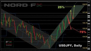 Forex Forecast and Cryptocurrencies Forecast for March 01-05, 2021
