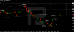 Forex Technical Analysis & Forecast 03.03.2021