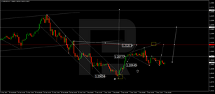 Forex Technical Analysis & Forecast 04.03.2021