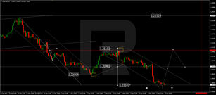 Forex Technical Analysis & Forecast 05.03.2021
