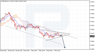Ichimoku Cloud Analysis 10.03.2021 (NZDUSD, USDMXN, EURUSD)