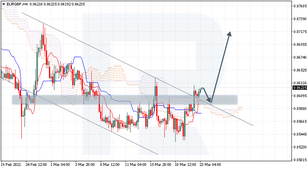 Ichimoku Cloud Analysis 23.03.2021 (EURGBP, GBPUSD, AUDUSD)