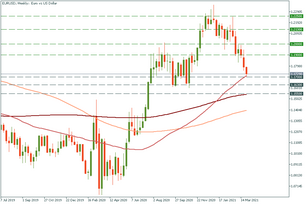 The US economy and the USD