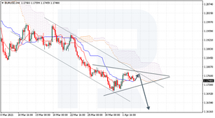 Ichimoku Cloud Analysis 05.04.2021 (EURUSD, XAGUSD, USDRUB)