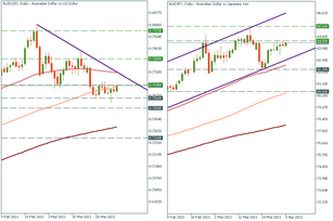 The RBA meeting: which factors may drive the aussie?