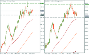 JPMorgan and Goldman Sachs: reporting Q1'2021