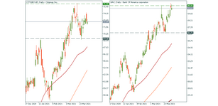 BAC and Citi: which one is a better buy?