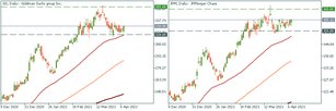 Stocks: Q1'2021 earnings reports coming!