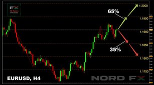 Forex Forecast and Cryptocurrencies Forecast for April 12 - 16, 2021