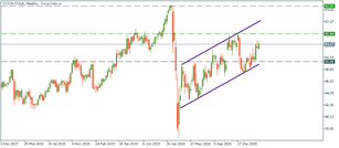 Coca-Cola: time for new all-time highs?