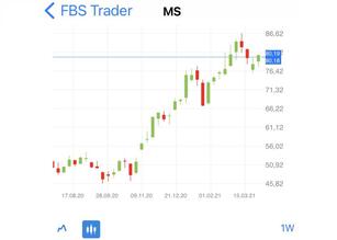 Morgan Stanley: outperforming again?