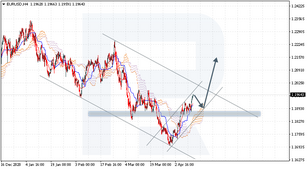 Ichimoku Cloud Analysis 14.04.2021 (EURUSD, GBPNZD, XAGUSD)