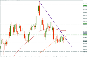 Westpac: Bullish rally of the AUD is inevitable in Q3