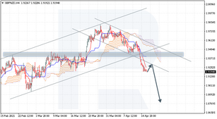 Ichimoku Cloud Analysis 16.04.2021 (GBPNZD, NZDCHF, XAGUSD)