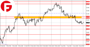 Forecast of EUR/USD, GBP/USD, USD/JPY and USDX currency pairs