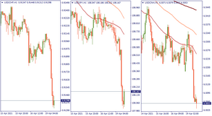 USD: a sudden plunge for a quick pick-up!