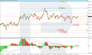 Fibonacci Retracements Analysis 11.06.2021 (AUDUSD, USDCAD)
