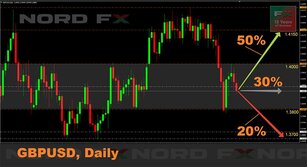 Forex and Cryptocurrency Forecast for June 28 - July 02, 2021
