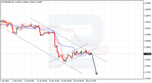 Ichimoku Cloud Analysis 28.06.2021 (EURUSD, GBPJPY, AUDUSD)
