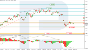 Fibonacci Retracements Analysis 29.06.2021 (EURUSD, USDJPY)