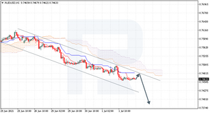 Ichimoku Cloud Analysis 02.07.2021 (AUDUSD, GBPNZD, USDJPY)