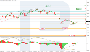 Fibonacci Retracements Analysis 06.07.2021 (EURUSD, USDJPY)