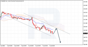 Ichimoku Cloud Analysis 08.07.2021 (EURJPY, NZDCHF, AUDUSD)