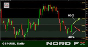 Forex and Cryptocurrencies Forecast for July 12 - 16, 2021