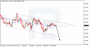 Ichimoku Cloud Analysis 26.07.2021 (NZDUSD, GBPUSD, CADCHF)