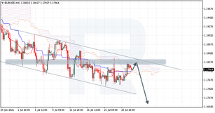 Ichimoku Cloud Analysis 27.07.2021 (EURUSD, NZDJPY, AUDUSD)