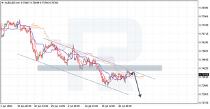 Ichimoku Cloud Analysis 30.07.2021 (AUDUSD, XAGUSD, NZDUSD)