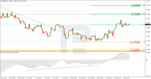 Fibonacci Retracement Analysis 03.08.2021 (EURUSD, USDJPY)