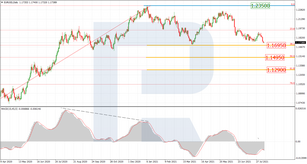 Fibonacci Retracement Analysis for 10.08.2021(EURUSD, USDJPY)
