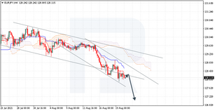 Ichimoku Cloud Analysis 20.08.2021 (EURJPY, GBPUSD, EURGBP)