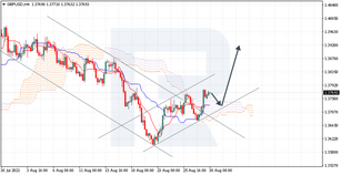 Ichimoku Cloud Analysis 30.08.2021 (GBPUSD, NZDUSD, EURGBP)