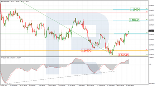 Fibonacci Retracements Analysis 31.08.2021 (EURUSD, USDJPY)