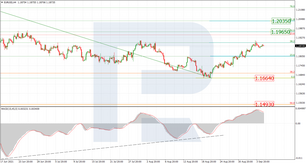 Fibonacci Retracements Analysis 07.09.2021 (EURUSD, USDJPY)
