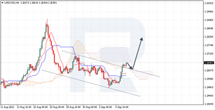 Ichimoku Cloud Analysis 08.09.2021 (USDCAD, USDJPY, EURGBP)