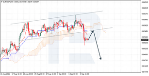 Ichimoku Cloud Analysis 10.09.2021 (EURGBP, AUDUSD, USDCAD)