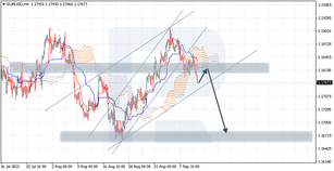 Ichimoku Cloud Analysis 13.09.2021 (EURUSD, NZDUSD, CADJPY)