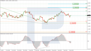 Fibonacci Retracements Analysis 14.09.2021 (EURUSD, USDJPY)