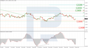 Fibonacci Retracements Analysis 21.09.2021 (EURUSD, USDJPY)