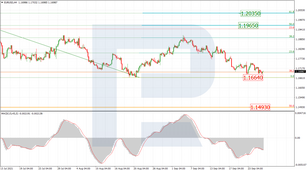 Fibonacci Retracements Analysis 28.09.2021 (EURUSD, USDJPY)