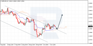Ichimoku Cloud Analysis 08.10.2021 (GBPUSD, NZDCHF, XAUUSD)