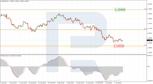 Fibonacci Retracements Analysis 12.10.2021 (EURUSD, USDJPY)