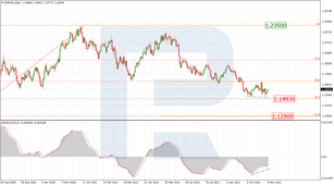 Fibonacci Retracement Analysis 09.11.2021 (EURUSD, USDJPY)