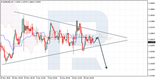 Ichimoku Cloud Analysis 22.12.2021 (EURUSD, CADCHF, AUDUSD)