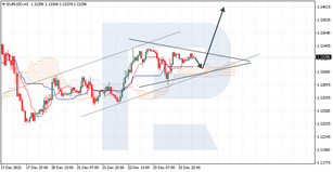 Ichimoku Cloud Analysis 24.12.2021 (EURUSD, USDJPY, EURGBP)