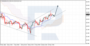 Ichimoku Cloud Analysis 29.12.2021 (XAGUSD, AUDUSD, NZDCHF)