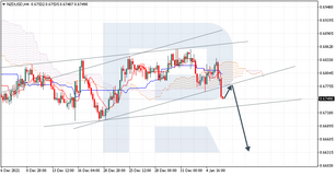 Ichimoku Cloud Analysis 06.01.2022 (NZDUSD, XAGUSD, AUDUSD)